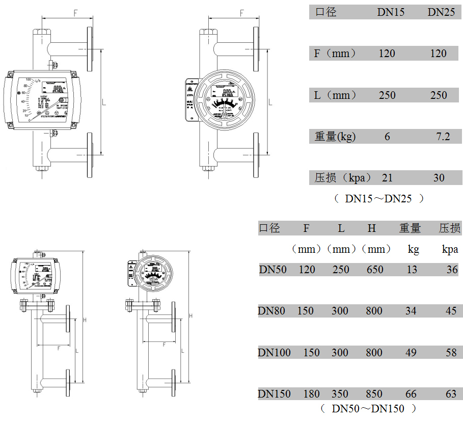 金屬管浮子流量計側(cè)進(jìn)側(cè)出型：外形尺寸、重量及壓損
