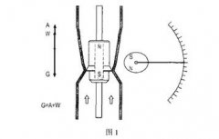 金屬管浮子流量計(jì)如何對(duì)測(cè)量精度進(jìn)行保證的措施分析