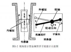遠(yuǎn)傳型金屬管浮子流量計(jì)測(cè)量元器件的分類(lèi)及研究現(xiàn)狀